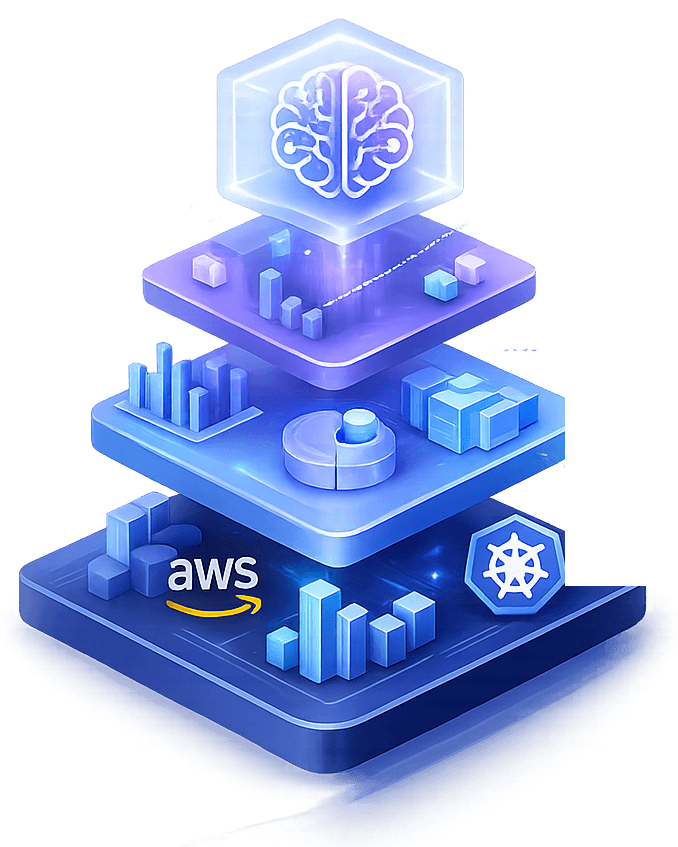 Cloud, data and AI platform stack